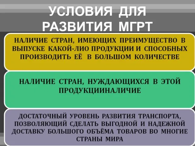 УСЛОВИЯ ДЛЯ РАЗВИТИЯ МГРТ