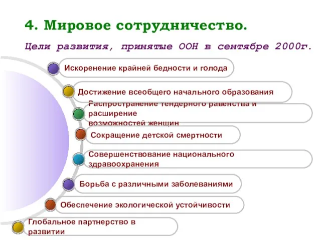 4. Мировое сотрудничество. Обеспечение экологической устойчивости Борьба с различными заболеваниями Совершенствование