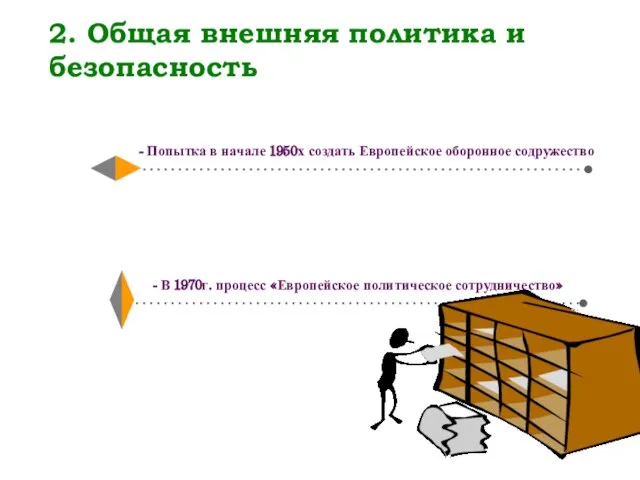 2. Общая внешняя политика и безопасность - Попытка в начале 1950х