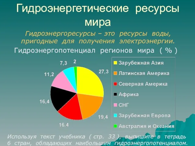 Гидроэнергетические ресурсы мира Гидроэнергопотенциал регионов мира ( % ) Гидроэнергоресурсы –