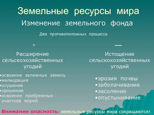 Земельные ресурсы мира Изменение земельного фонда Два противоположных процесса Расширение сельскохозяйственных