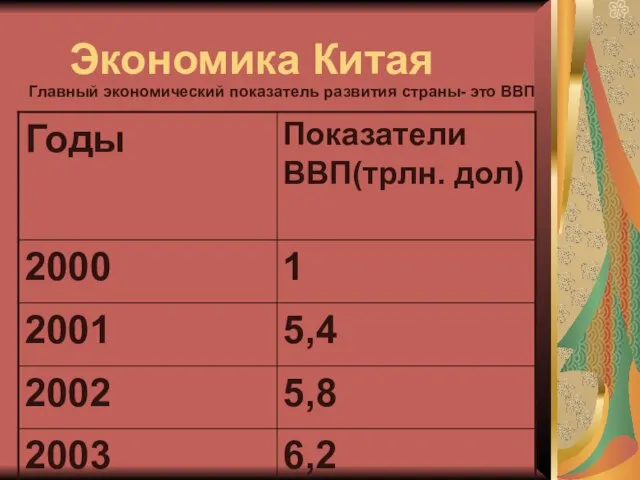 Экономика Китая Главный экономический показатель развития страны- это ВВП