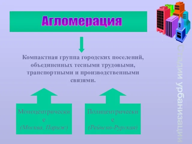 Стадии урбанизации Агломерация Компактная группа городских поселений, объединенных тесными трудовыми, транспортными