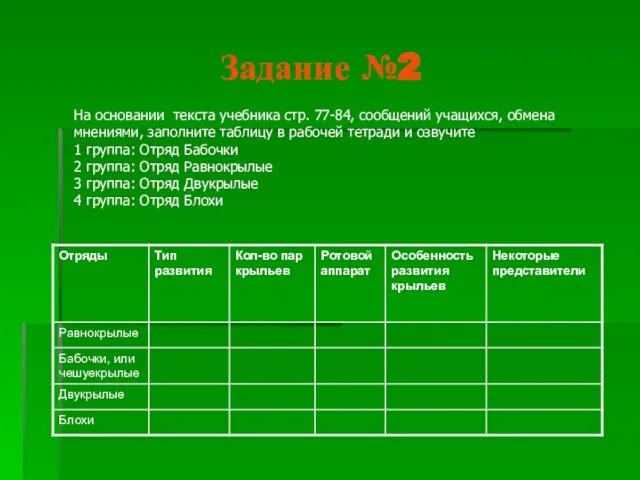 Задание №2 На основании текста учебника стр. 77-84, сообщений учащихся, обмена