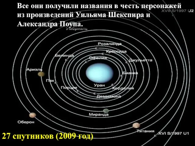 27 спутников (2009 год) Все они получили названия в честь персонажей