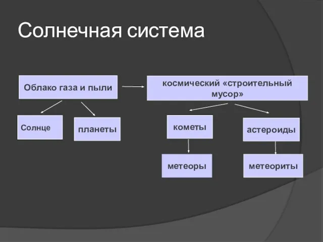 Солнечная система