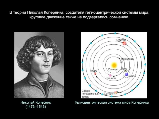 В теории Николая Коперника, создателя гелиоцентрической системы мира, круговое движение также