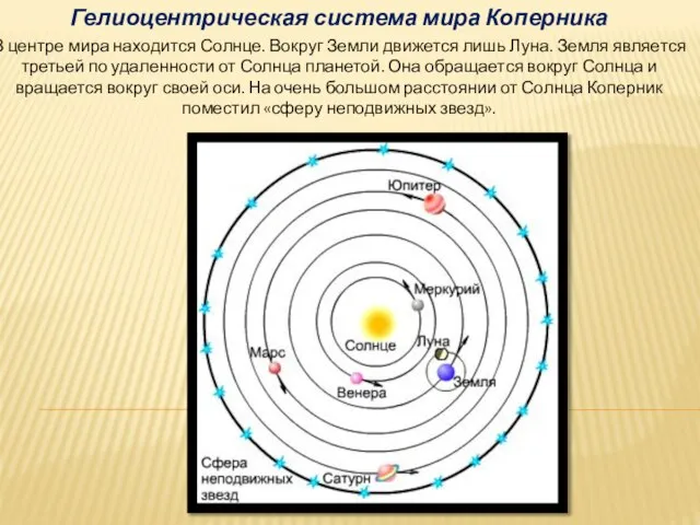 Гелиоцентрическая система мира Коперника В центре мира находится Солнце. Вокруг Земли