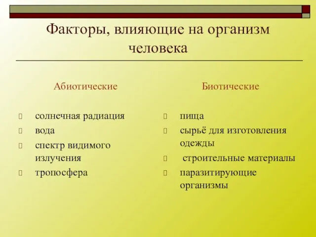 Факторы, влияющие на организм человека Абиотические солнечная радиация вода спектр видимого