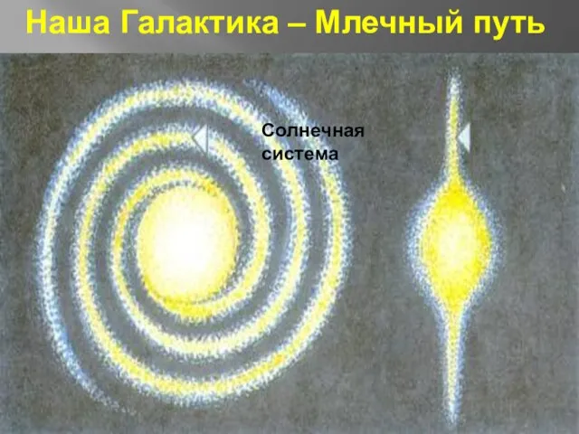 Наша Галактика – Млечный путь Солнечная система