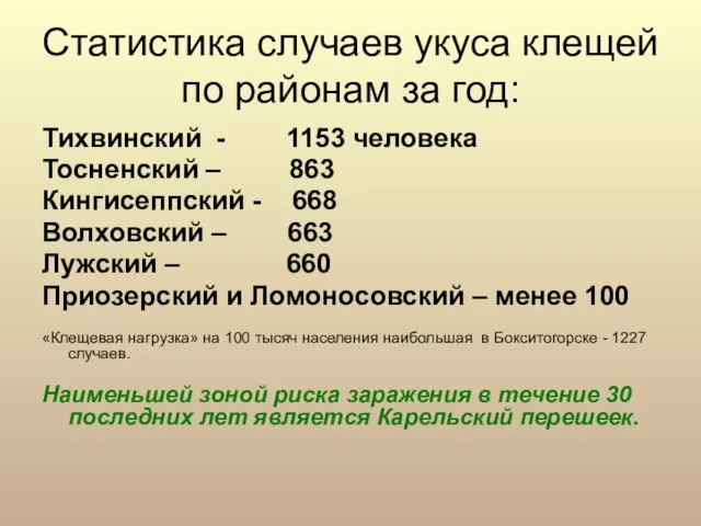 Статистика случаев укуса клещей по районам за год: Тихвинский - 1153