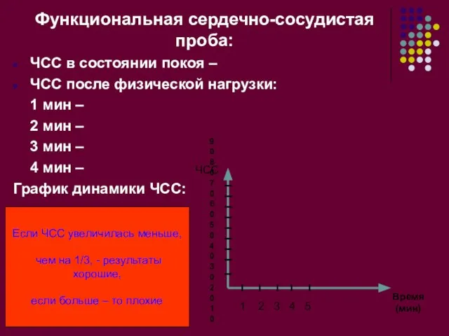 Функциональная сердечно-сосудистая проба: ЧСС в состоянии покоя – ЧСС после физической