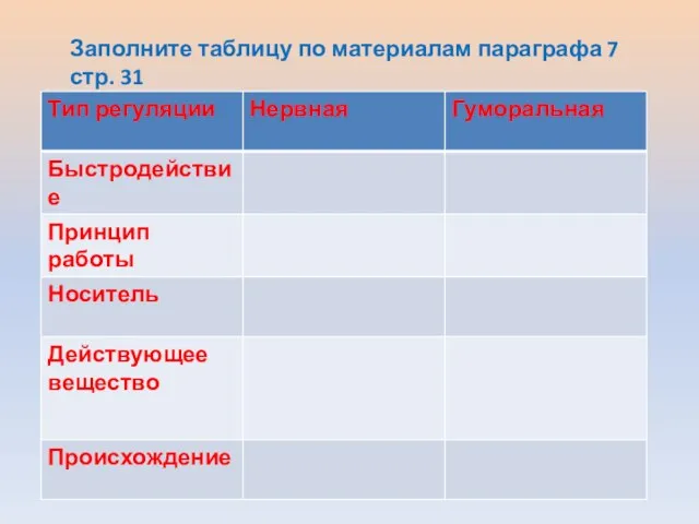 Заполните таблицу по материалам параграфа 7 стр. 31