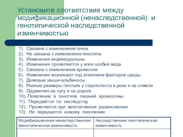 Установите соответствие между модификационной (ненаследственной) и генотипической наследственной изменчивостью 1). Связана