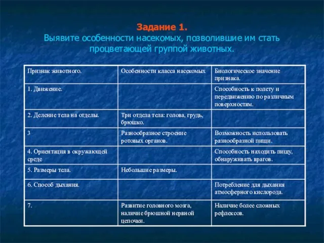 Задание 1. Выявите особенности насекомых, позволившие им стать процветающей группой животных.