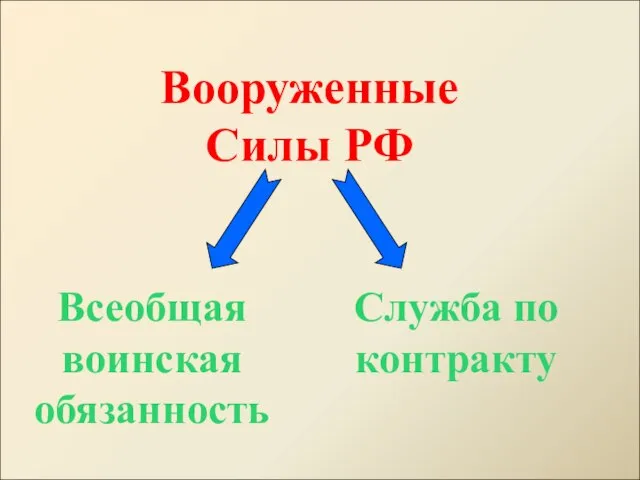 Вооруженные Силы РФ Всеобщая воинская обязанность Служба по контракту