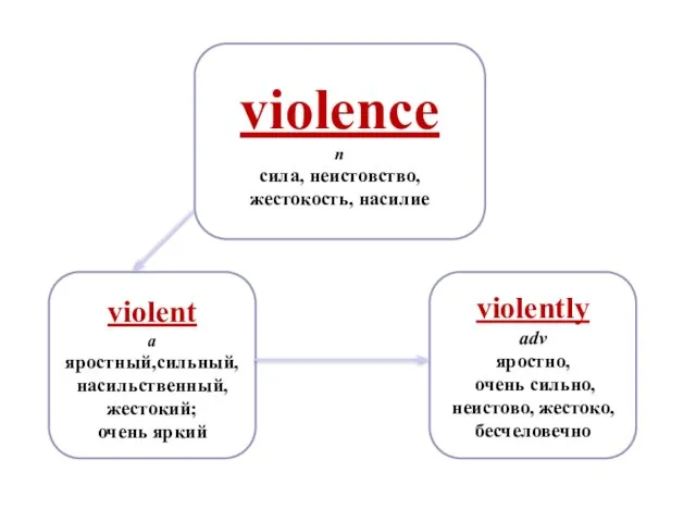 violence n сила, неистовство, жестокость, насилие violently adv яростно, очень сильно,