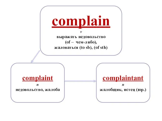 complain v выражать недовольство (of – чем-либо), жаловаться (to sb), (of