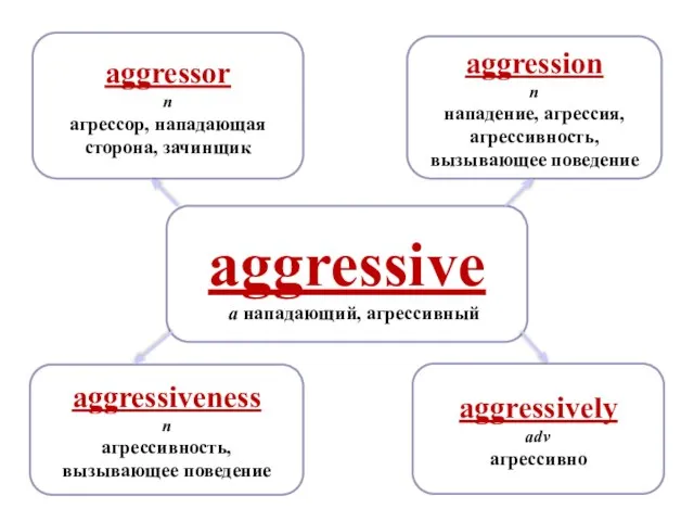 aggressive a нападающий, агрессивный aggressively adv агрессивно aggression n нападение, агрессия,