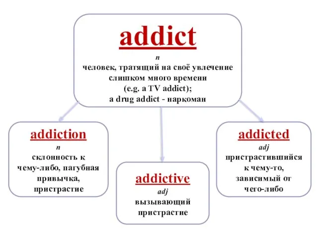 addictive adj вызывающий пристрастие addiction n склонность к чему-либо, пагубная привычка,
