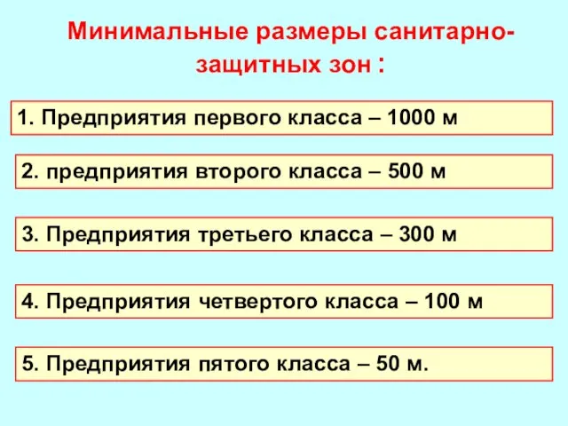 Минимальные размеры санитарно-защитных зон : 1. Предприятия первого класса – 1000