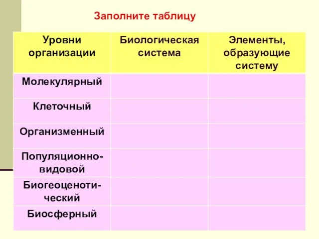 Заполните таблицу