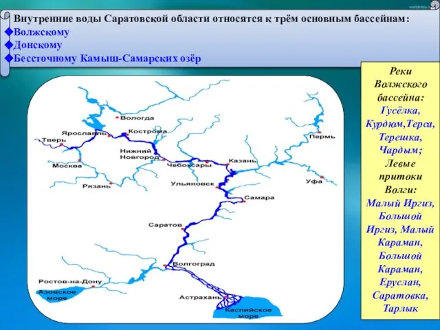 Внутренние воды Саратовской области относятся к трём основным бассейнам: Волжскому Донскому