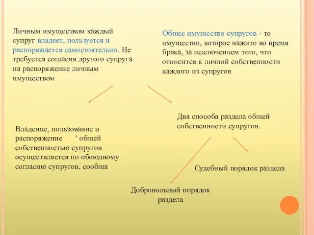 Личным имуществом каждый супруг владеет, пользуется и распоряжается самостоятельно. Не требуется