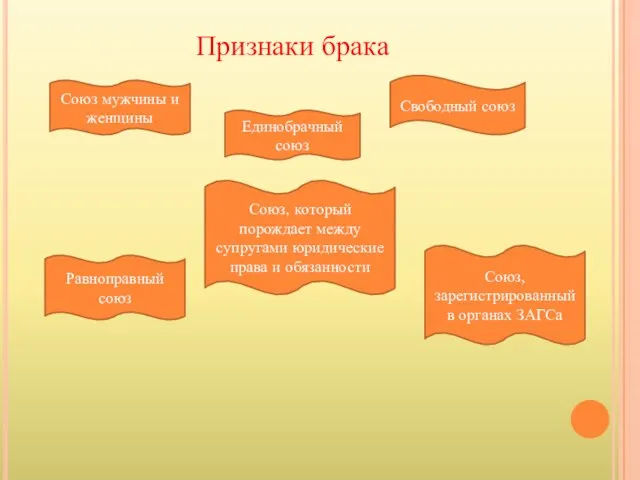 Признаки брака Союз мужчины и женщины Единобрачный союз Свободный союз Союз,