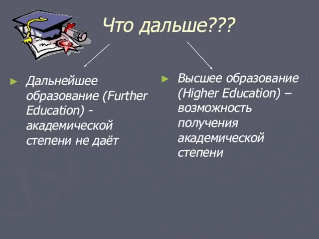 Что дальше??? Дальнейшее образование (Further Education) -академической степени не даёт Высшее