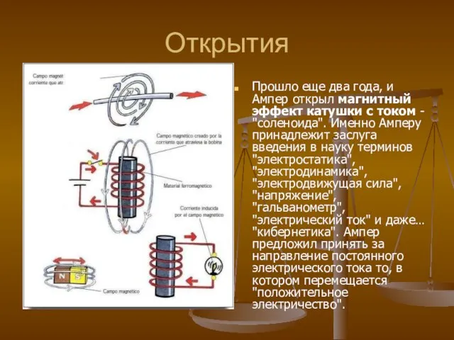 Открытия Прошло еще два года, и Ампер открыл магнитный эффект катушки