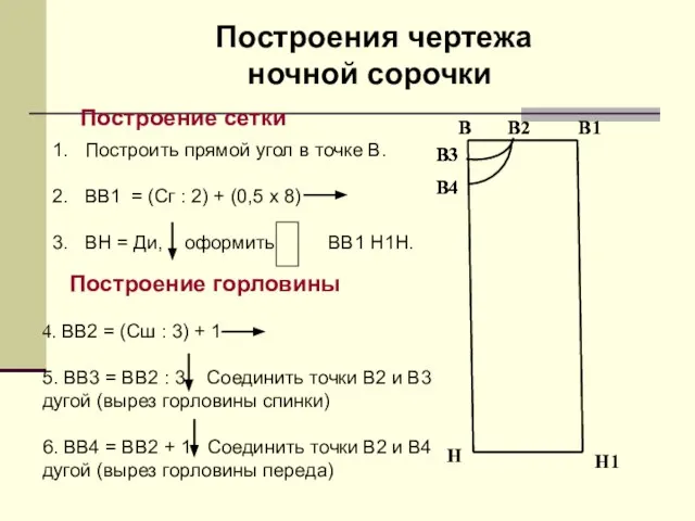 Построения чертежа ночной сорочки Построение сетки Построить прямой угол в точке