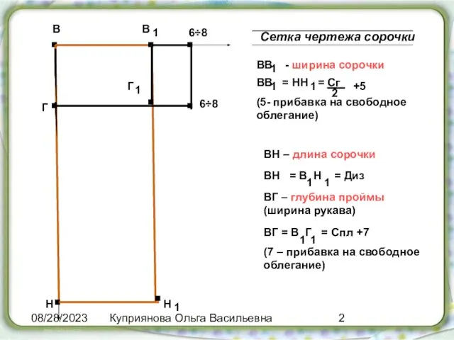 08/28/2023 Куприянова Ольга Васильевна . В . В . Н .