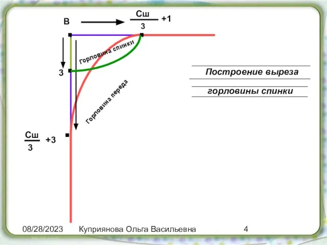 08/28/2023 Куприянова Ольга Васильевна . Сш 3 +1 . Сш 3