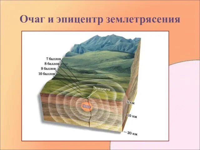 Очаг и эпицентр землетрясения