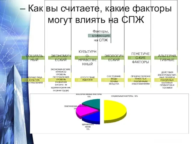 – Как вы считаете, какие факторы могут влиять на СПЖ