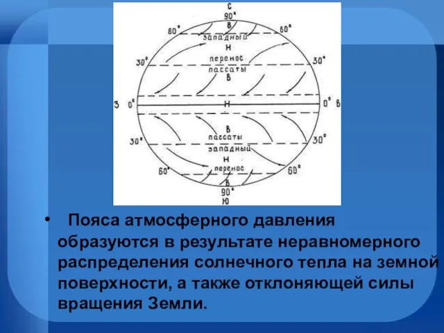 Пояса атмосферного давления образуются в результате неравномерного распределения солнечного тепла на