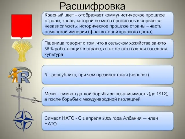 Расшифровка Красный цвет – отображает коммунистическое прошлое страны; кровь, которой не