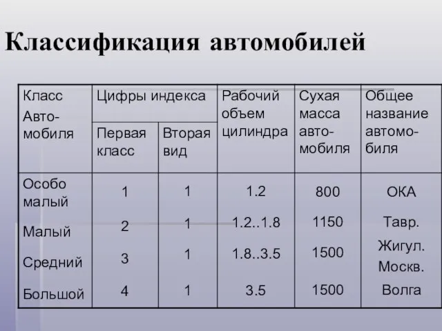 Классификация автомобилей