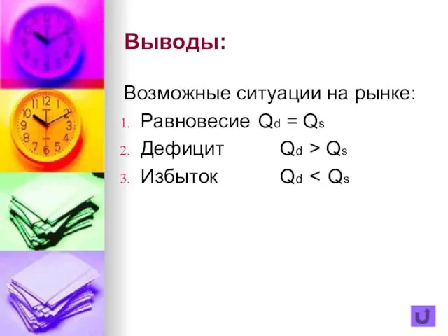 Выводы: Возможные ситуации на рынке: Равновесие Qd = Qs Дефицит Qd > Qs Избыток Qd