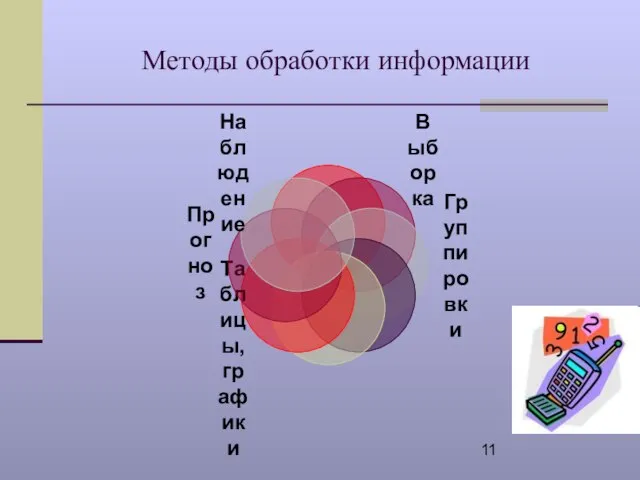 Методы обработки информации