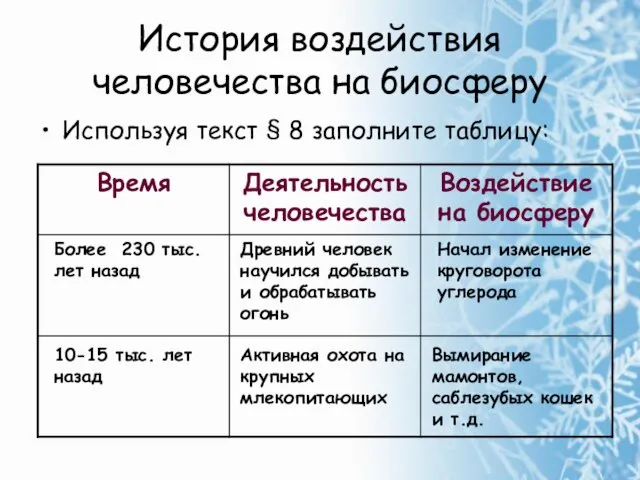 История воздействия человечества на биосферу Используя текст § 8 заполните таблицу: