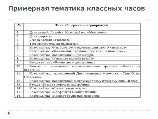 Примерная тематика классных часов