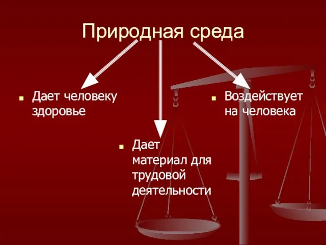 Природная среда Дает человеку здоровье Дает материал для трудовой деятельности Воздействует на человека