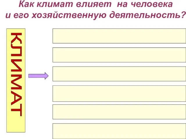 Как климат влияет на человека и его хозяйственную деятельность? КЛИМАТ