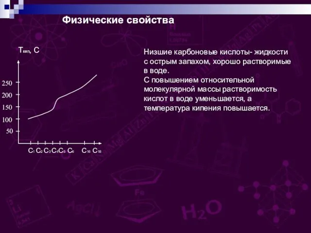 Физические свойства Tкип, С 50 100 150 200 250 С1 С2