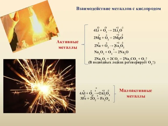 Взаимодействие металлов с кислородом Активные металлы O O +1 -2 4Li