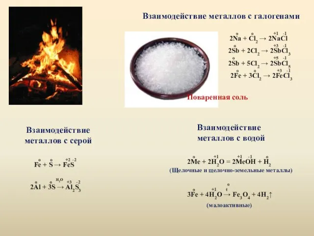 Взаимодействие металлов с галогенами o o +1 -1 2Na + Cl2