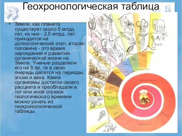 Геохронологическая таблица Земля, как планета существует около 5 млрд. лет, из