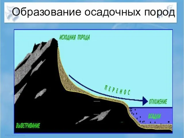 Образование осадочных пород